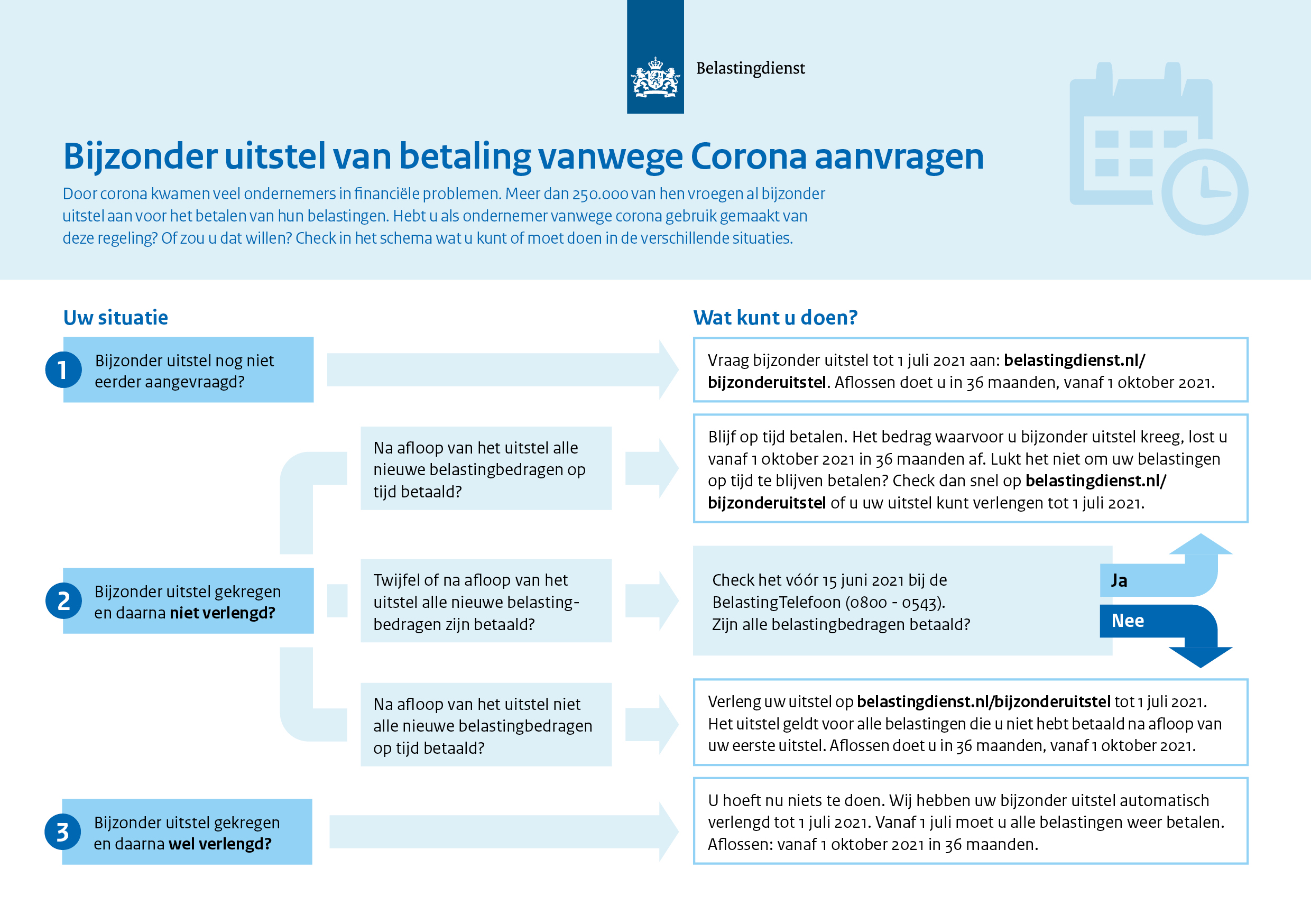 Schema bijzonder uitstel belastingen